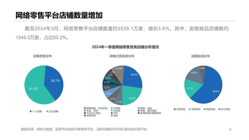 代运营考核标准主要包括以下几类指标：