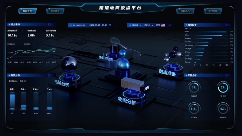 电商孵化项目申报资质要求